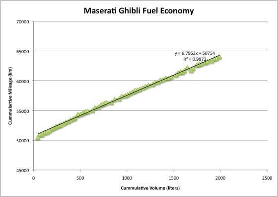 [Maserati+Ghibli+Fuel+Economy.jpg]