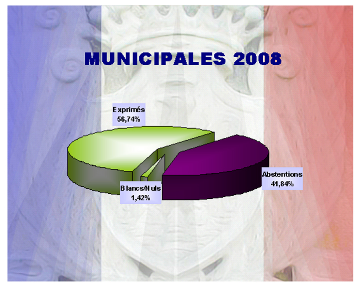 [MunicipalesParticipation.jpg]