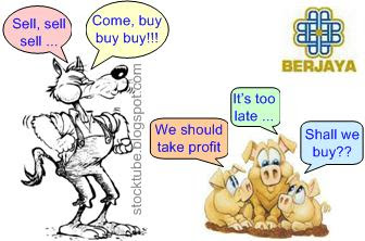 BJCORP stocks buy or sell?