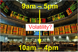 Bursa Malaysia shorter trading hour