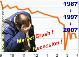 malaysia market crash every 10 year