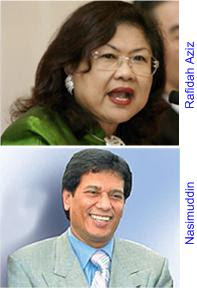 Nasimuddin and Rafidah