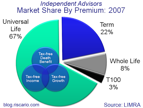 [Product+Market+Share+2007+(LIMRA)+600x454.png]