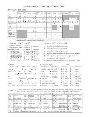 International Phonetic Alphabet Full Chart And Links The Collaborative Piano Blog