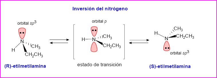 [inversion+del+hidrogeno.JPG]