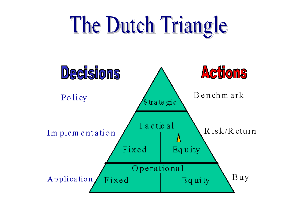 [Dutch%20Triangle.gif]
