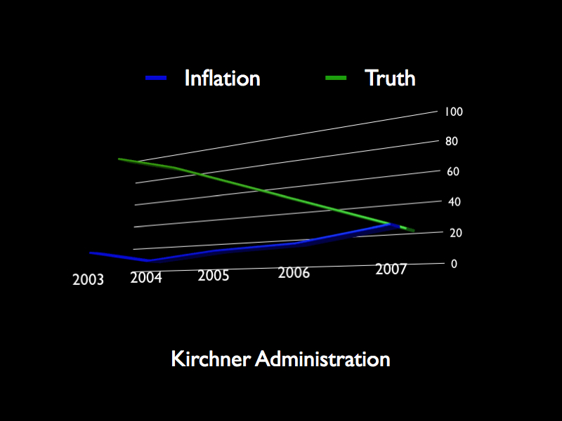 [Inflation-Truth+Chart.001.jpg]