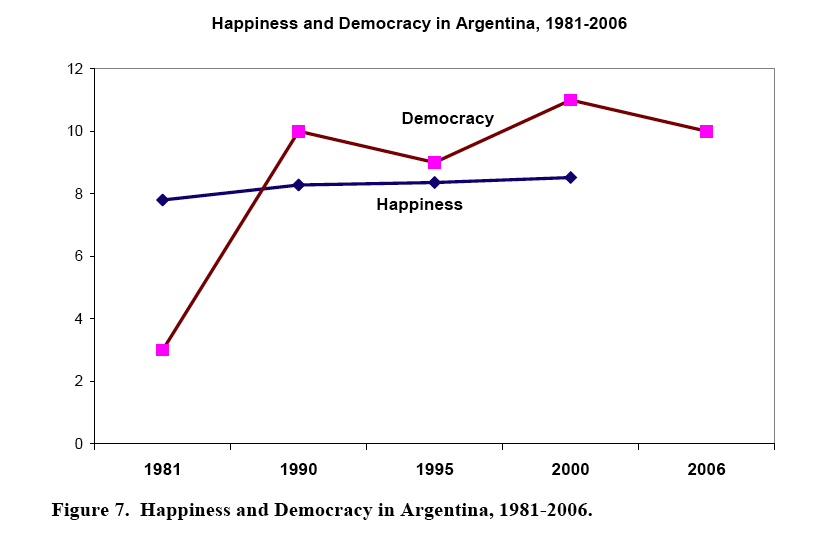 [Argentina+Happiness+Chart.png]
