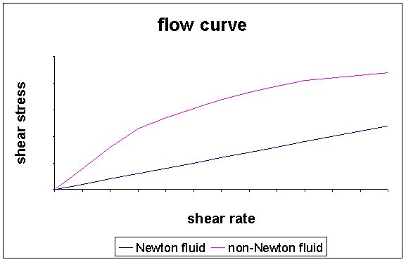 [flow+curves.bmp]