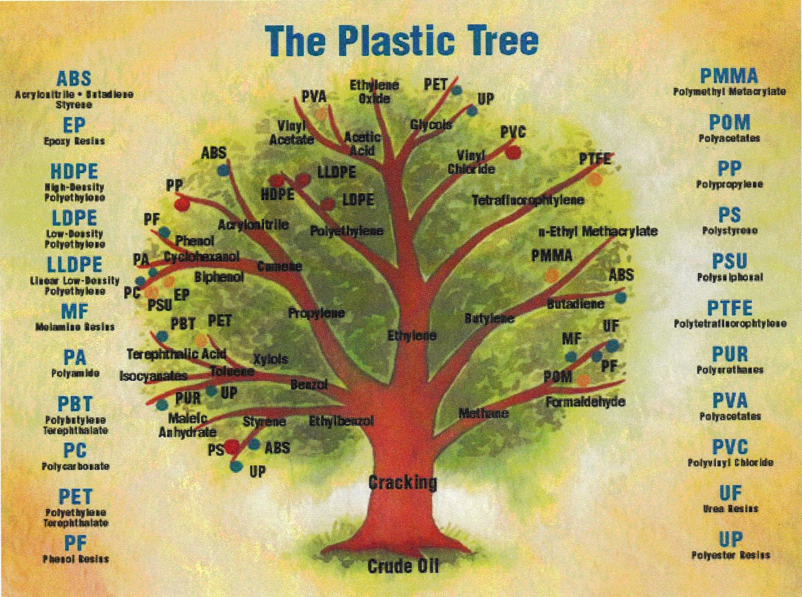 [The+Plastic+Tree.JPG]