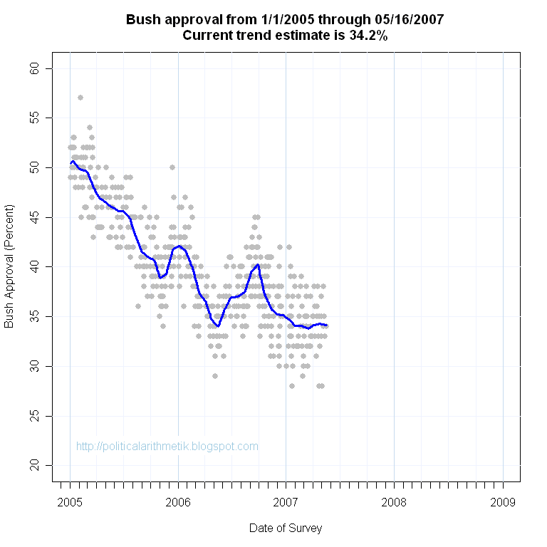 [BushApproval2ndTerm20070516.png]