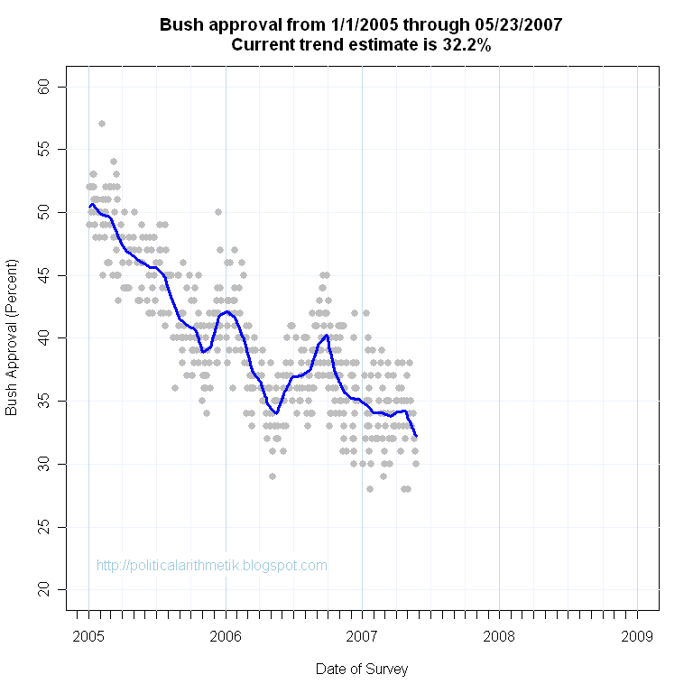 [BushApproval2ndTerm20070523.png]