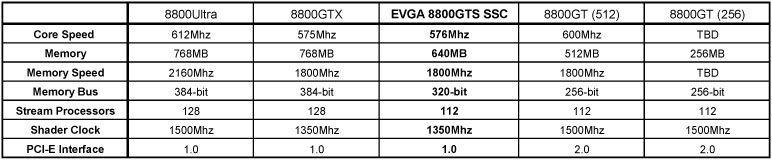 [nueva+GeForce+8800GTS+vs+8800GT.jpg]