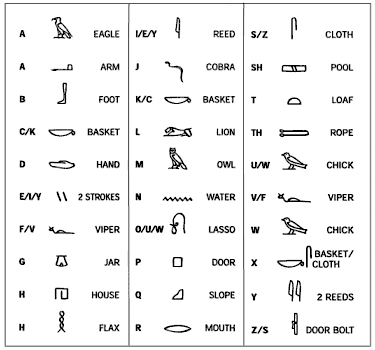 egyptian hieroglyphics tattoos