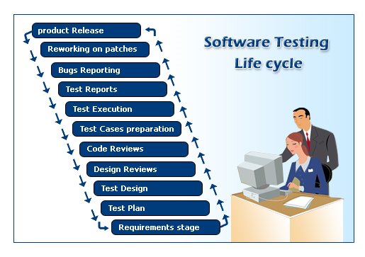 [software-testing-1.jpg]