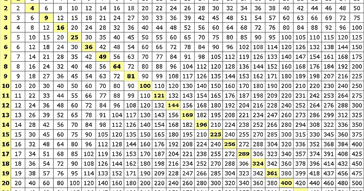 Multiplication Chart To 25