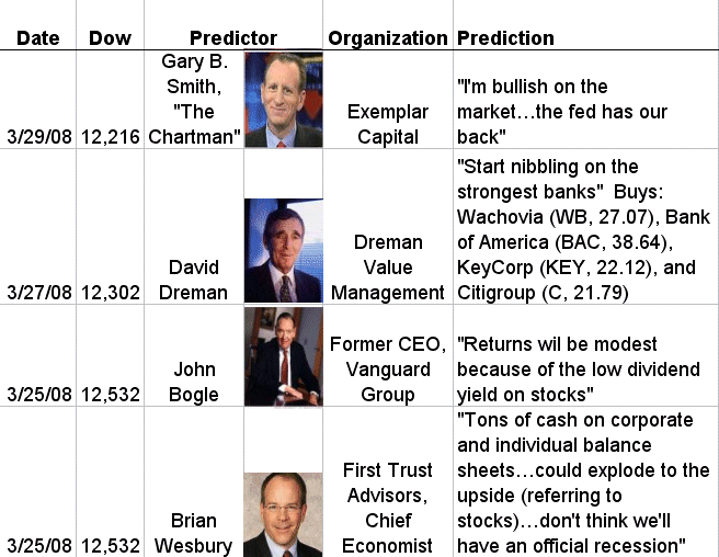 [Predictions+through+3-29-08.gif]