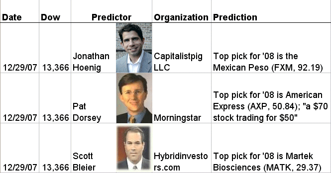 [predictions+1-2-08.gif]