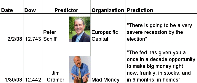 [predictions+2-2-08.gif]