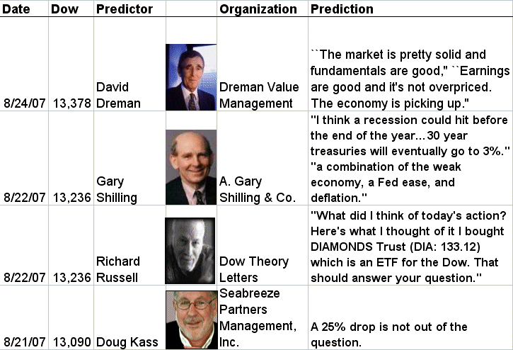 [predictions+9-5-07.gif]