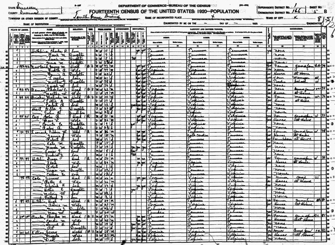 [1920+sullivan+co.tn+census3.jpg]