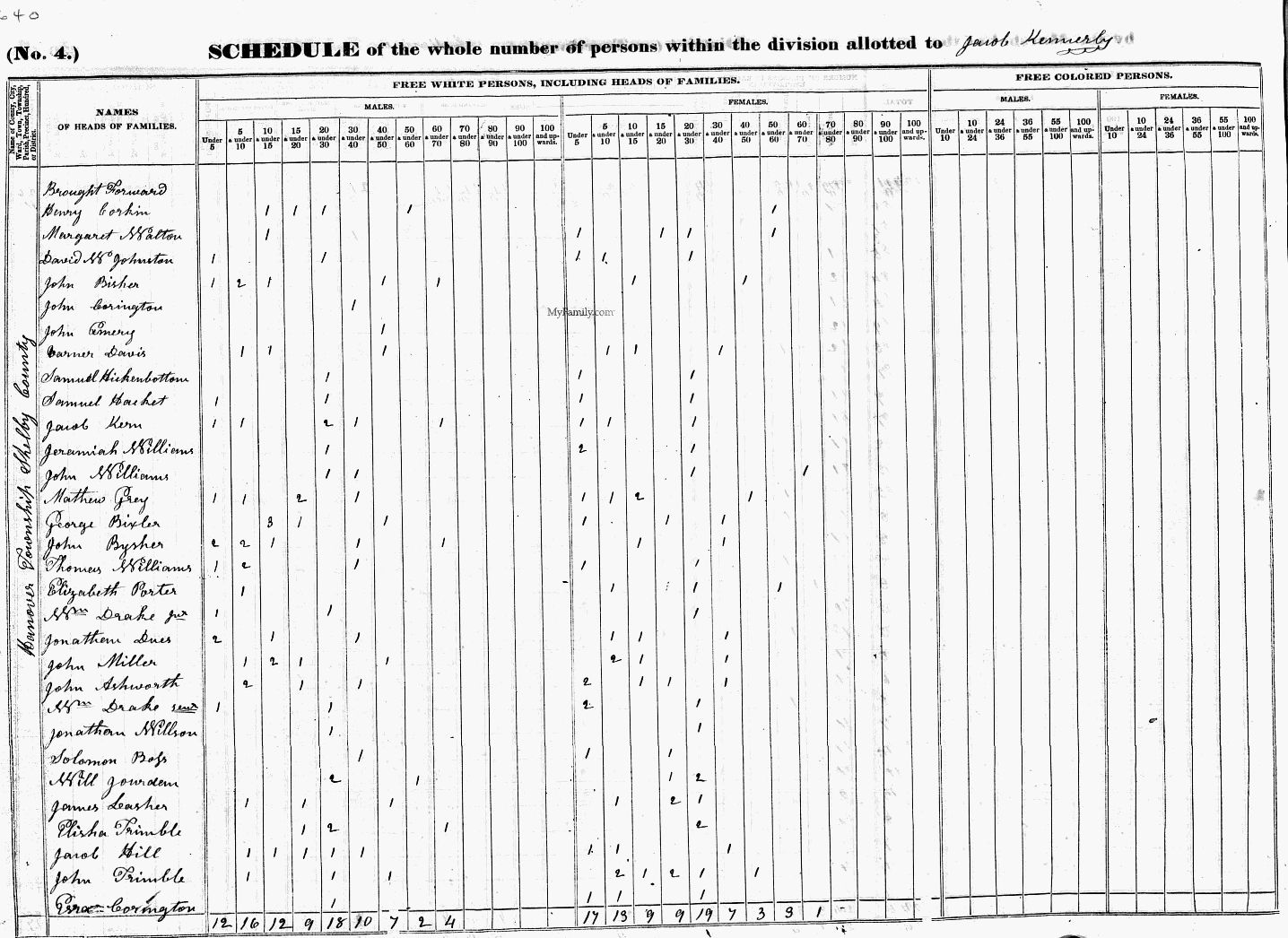 [1840+shelby+co.in+census+edited.jpg]