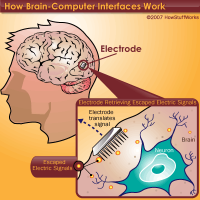 [brain-computer-interface-3.gif]