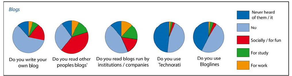 [use+of+blogs+oxford+students.jpg]