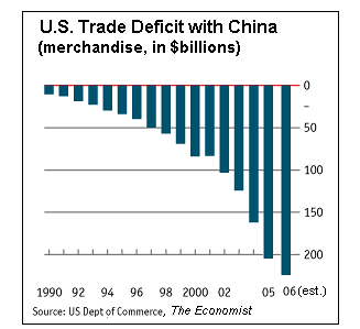 [US-china-trade2.gif]