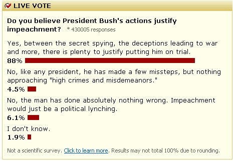 [Impeachment+Poll.jpg]