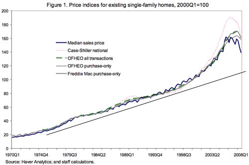 [price_index_single_family_homes.jpg]
