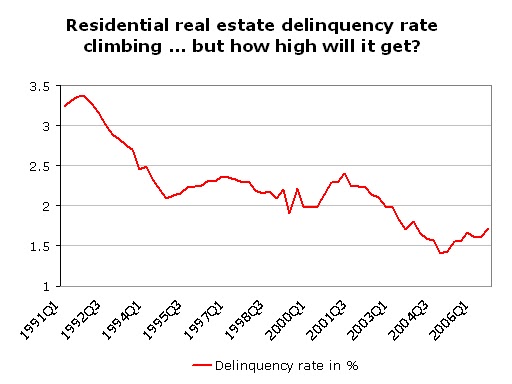 [delinquency+rate+chart.bmp]