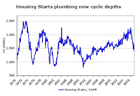 [housing+starts+chart+for+posting+021607.bmp]