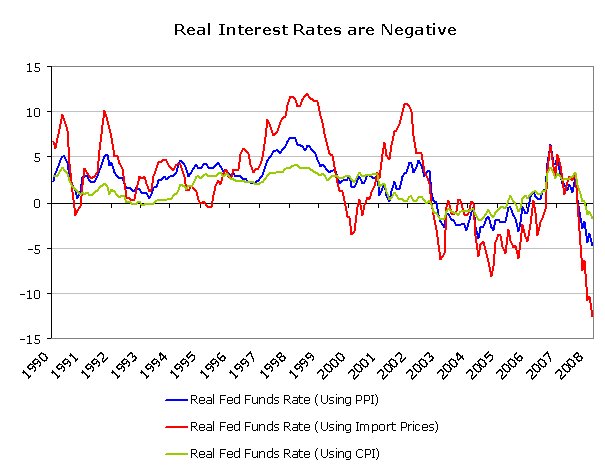 [Negative+Real+Interest+Rates+Chart+0408.bmp]