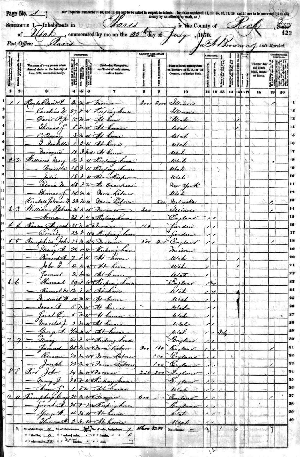 [Isaac+Brough+Law+-+1870+Census+-+Utah+Territory+-+Rich+county+-+Paris+-+page+1.jpg]