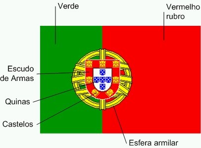 [bandeira+portuguesa.bmp]