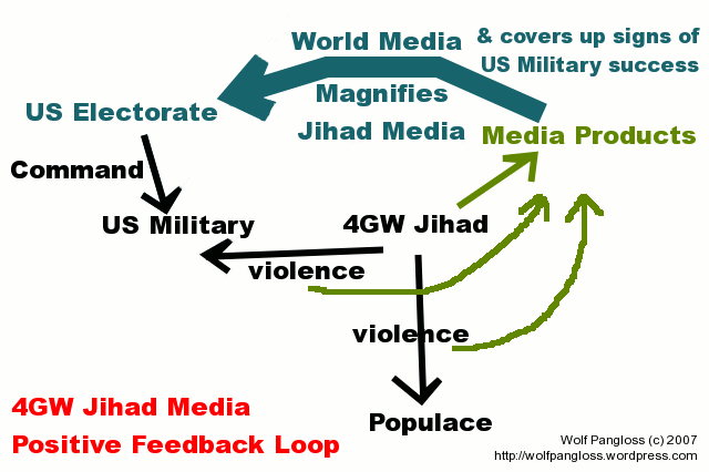 [jihad-media-feedback-loop.gif]