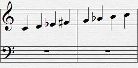 Hungarian minor scales