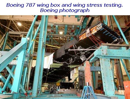 [stress+testing+787+wing.jpg]