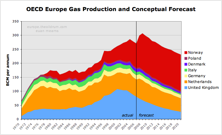 [Europe_OECD_gas_forecast2.png]