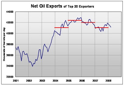 [world+oilexports.jpg]
