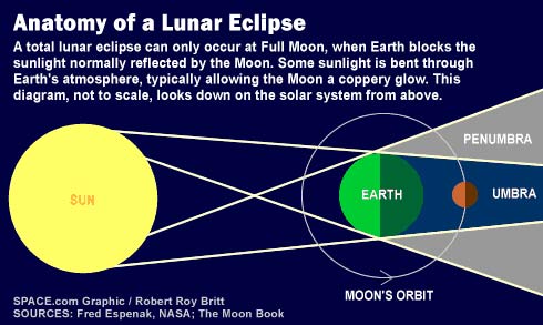 [060901_lunar_eclipse_02.jpg]