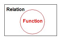 [relation+function.bmp]