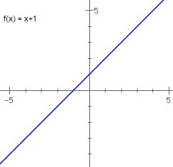 [graph+x+1.bmp]