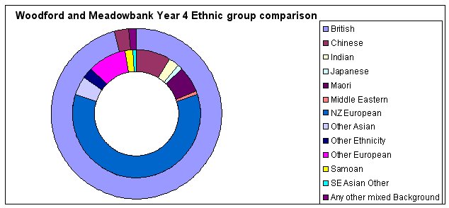 [comparison+ethnic.bmp]