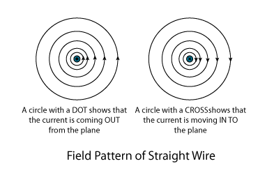 [field-pattern-of-straight-wire-2.png]