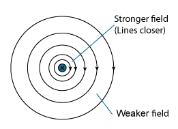 [straight-wire-strength2.png]