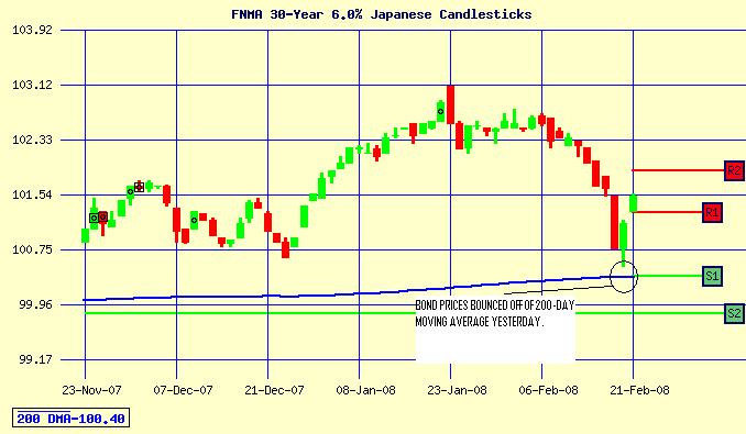 [bond+chart-Feb+21.png]