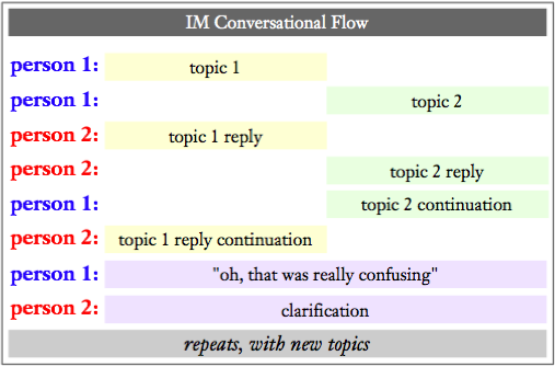 [im+conversation+flow.png]