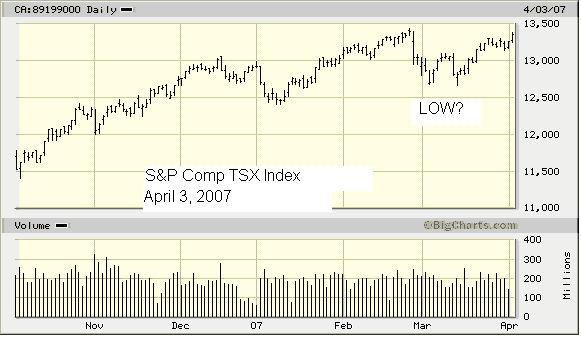 [S&P+TSX+Comp+6+Months+April+3+,2007.gif]